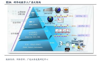 工業(yè)4.0浪潮下的智能工廠與工業(yè)互聯(lián)網(wǎng)行業(yè)動態(tài) 聚焦黃河旋風、新時達與東土科技
