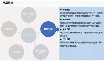 云威榜第511期 智慧工廠與大數(shù)據(jù)解決方案賦能互聯(lián)網(wǎng)游戲服務